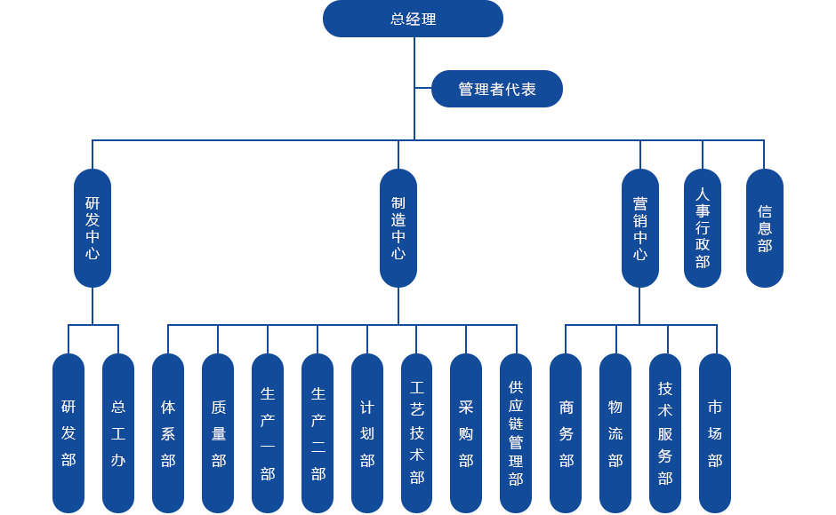 組織架構(gòu)(1).png