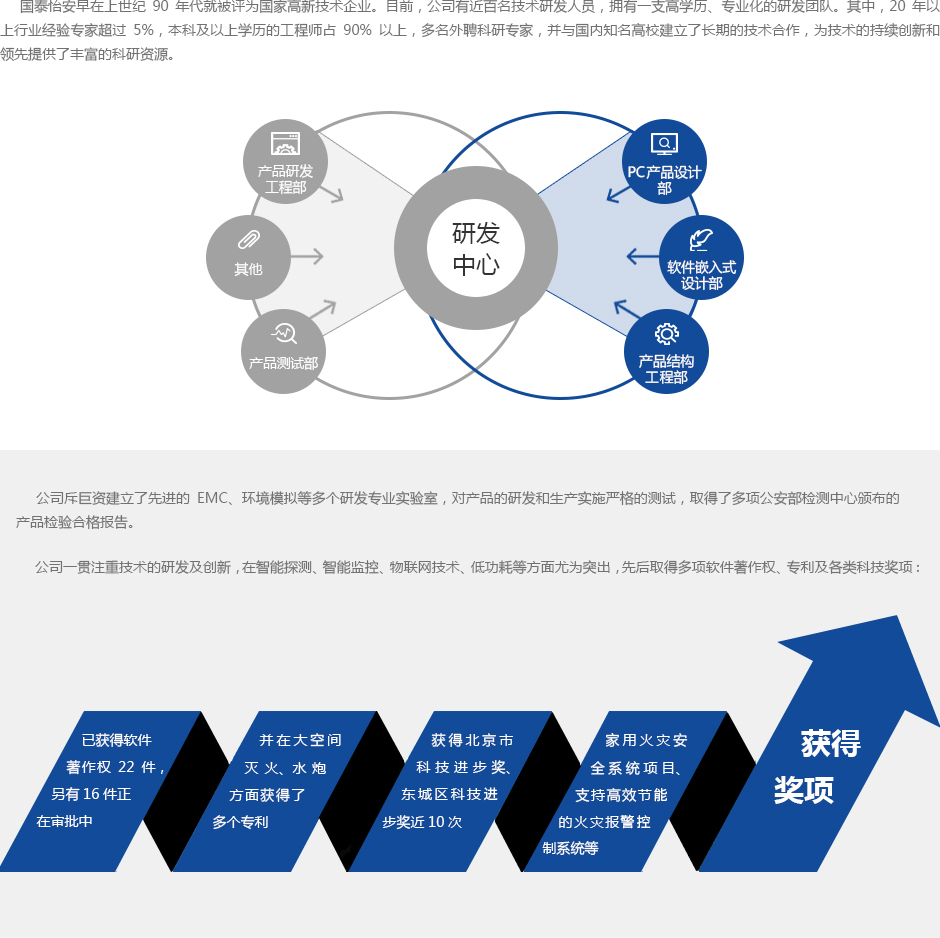 研發(fā)實(shí)力.jpg